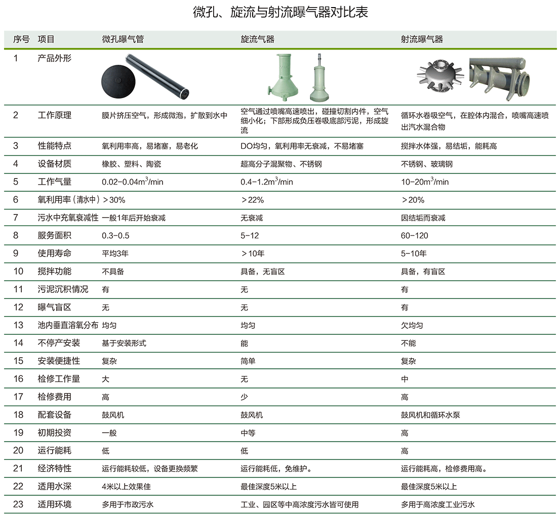 泰譽,上海泰譽,上海泰譽節能環保,泰譽環保,可提升式曝氣器,可提升曝氣,提升式曝氣器,曝氣器,曝氣頭,旋流曝氣器,旋流曝氣,旋流式曝氣器,旋流曝氣,旋流微泡曝氣器,旋流曝氣器廠家,高效旋流曝氣器,旋流曝氣頭,新型旋流曝氣器,旋流曝氣器結構圖,曝氣器價格,曝氣廠家,曝氣頭廠家,曝氣裝置,曝氣公司,上海曝氣器,進口曝氣器,旋流微泡曝氣器,旋流切割曝氣器,旋流曝氣器原理,日本旋流曝氣器,曝氣充氧設備,旋流剪切曝氣器