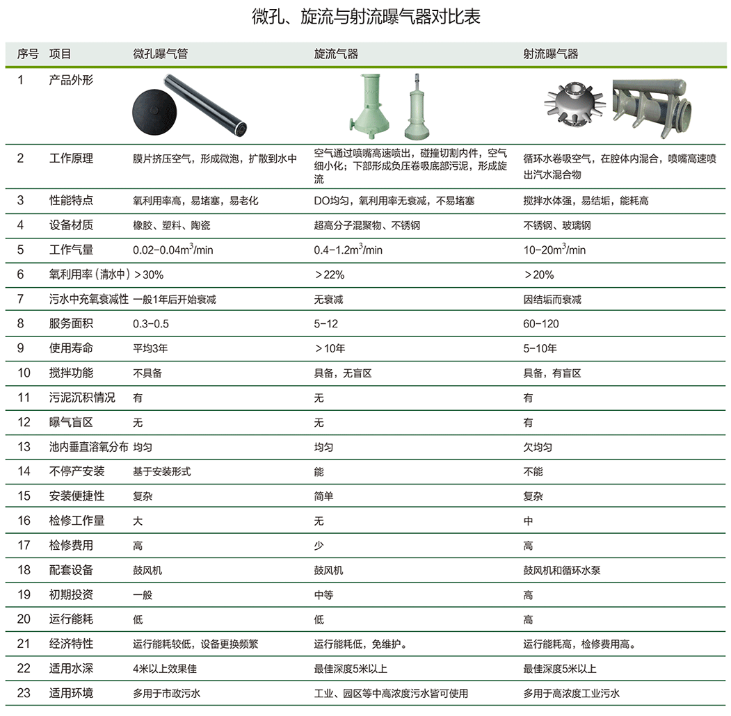 泰譽,上海泰譽,上海泰譽節能環保,泰譽環保,可提升式曝氣器,可提升曝氣,提升式曝氣器,曝氣器,曝氣頭,旋流曝氣器,旋流曝氣,旋流式曝氣器,旋流曝氣,旋流微泡曝氣器,旋流曝氣器廠家,高效旋流曝氣器,旋流曝氣頭,新型旋流曝氣器,旋流曝氣器結構圖,曝氣器價格,曝氣廠家,曝氣頭廠家,曝氣裝置,曝氣公司,上海曝氣器,進口曝氣器,旋流微泡曝氣器,旋流切割曝氣器,旋流曝氣器原理,日本旋流曝氣器,曝氣充氧設備,旋流剪切曝氣器