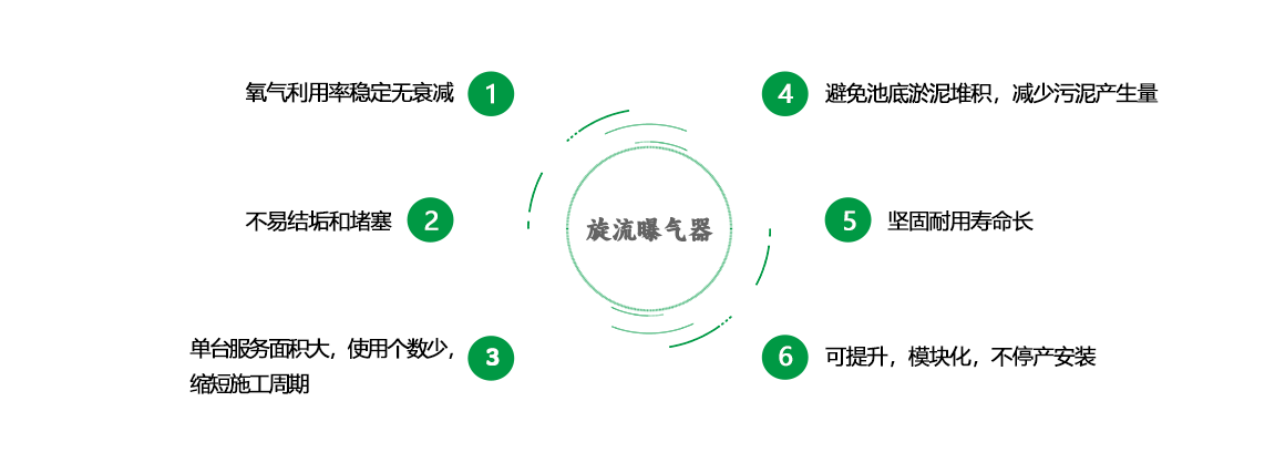 泰譽,上海泰譽,上海泰譽節能環保,泰譽環保,可提升式曝氣器,可提升曝氣,提升式曝氣器,曝氣器,曝氣頭,旋流曝氣器,旋流曝氣,旋流式曝氣器,旋流曝氣,旋流微泡曝氣器,旋流曝氣器廠家,高效旋流曝氣器,旋流曝氣頭,新型旋流曝氣器,旋流曝氣器結構圖,曝氣器價格,曝氣廠家,曝氣頭廠家,曝氣裝置,曝氣公司,上海曝氣器,進口曝氣器,旋流微泡曝氣器,旋流切割曝氣器,旋流曝氣器原理,日本旋流曝氣器,曝氣充氧設備,旋流剪切曝氣器