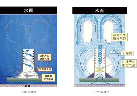 旋流曝氣器結構